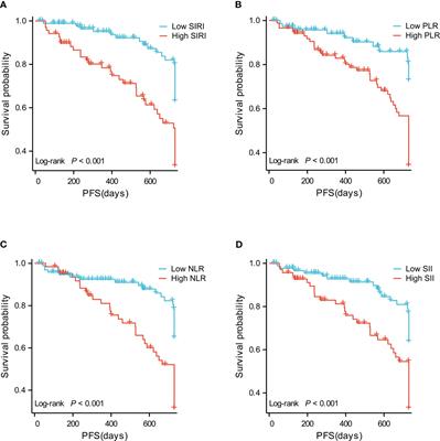 Predictive value of preoperative inflammatory indexes for postoperative early recurrence of hepatitis B-related hepatocellular carcinoma